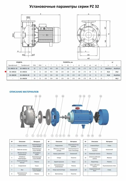 Моноблочный насос PURITY из нержавеющей стали PZ 32-160/22 (N)