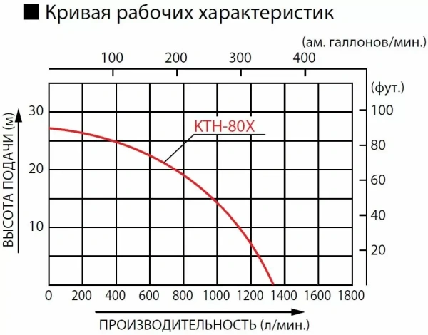 Мотопомпа KOSHIN KTH-80X