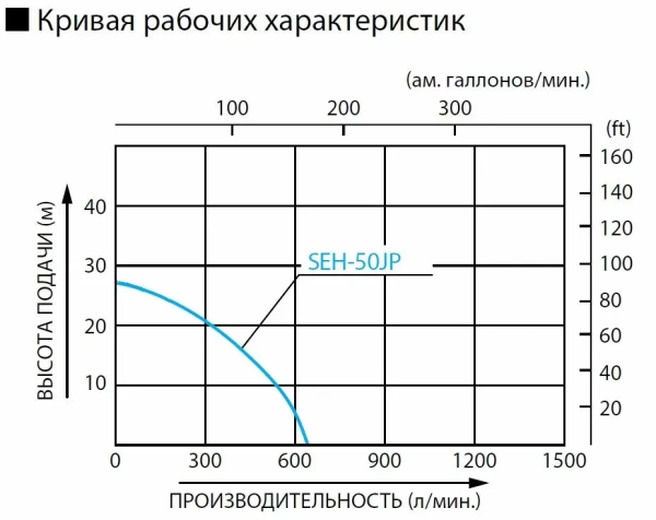Мотопомпа KOSHIN SEH-50JP