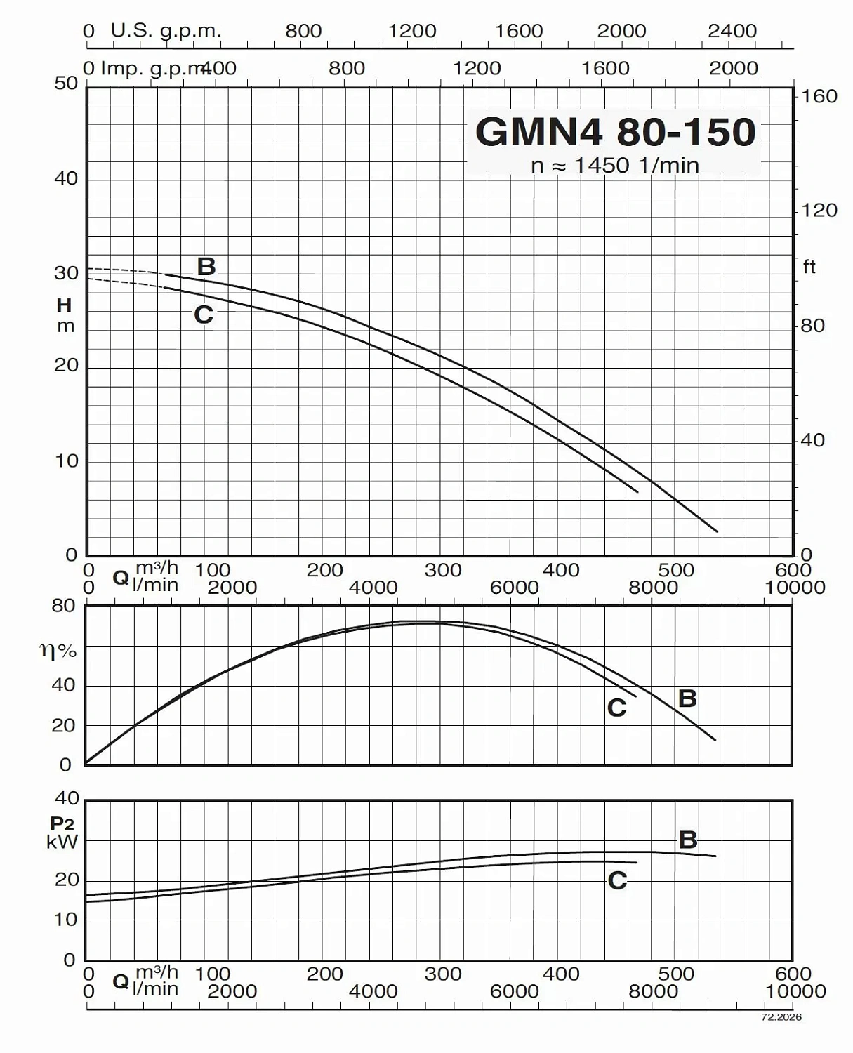 Погружной насос Calpeda GMN4 80-150С