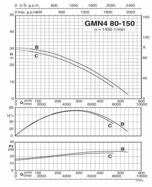 Погружной насос Calpeda GMN4 80-150С