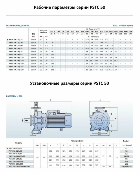 Насосный агрегат моноблочный фланцевый PURITY PSTC 50-125/22 (N)