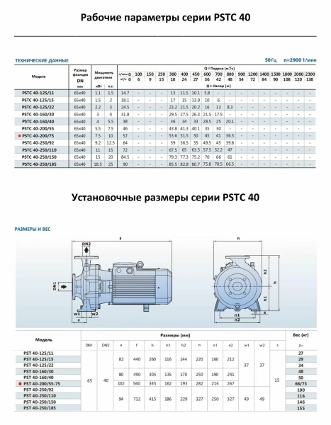 Насосный агрегат моноблочный фланцевый PURITY PSTC 40-200/75 (N)