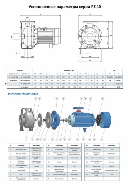Моноблочный насос PURITY из нержавеющей стали PZ 40-200/75 (N)