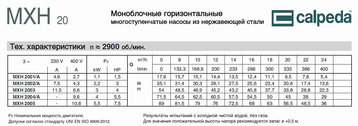 Горизонтальный многоступенчатый насосный агрегат из нержавеющей стали Calpeda MXH 2001