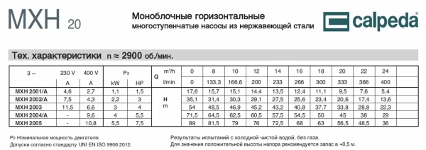 Горизонтальный многоступенчатый насосный агрегат из нержавеющей стали Calpeda MXH 2001