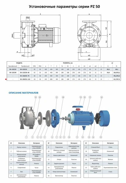 Моноблочный насос PURITY из нержавеющей стали PZ 50-200/92 (N)