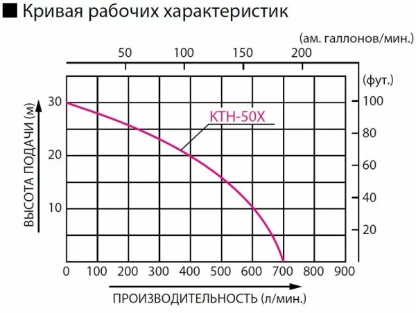 Мотопомпа KOSHIN KTH-50X