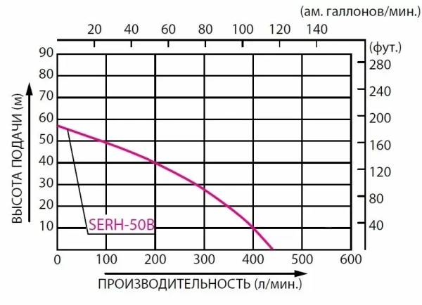 Мотопомпа KOSHIN SERH-50B