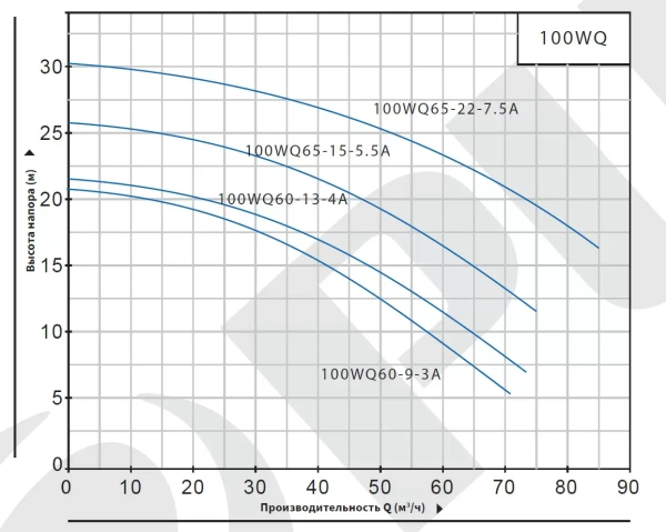 Насос погружной канализационный Purity 100WQ60-9-3A