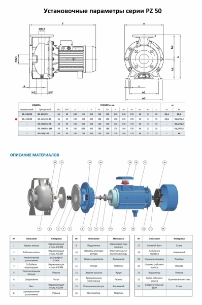 Моноблочный насос PURITY из нержавеющей стали PZ 50-125/30 (N)