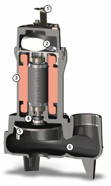 Погружной фекальный насос Zenit DGE 50/2/G50V AOBM-E