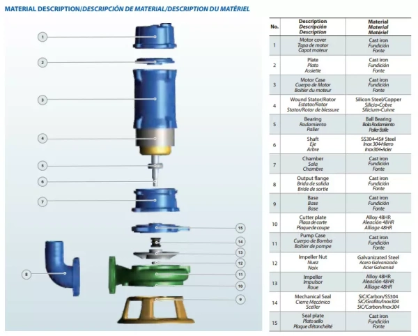 Насос погружной канализационный Purity 65WQ25-60-15A