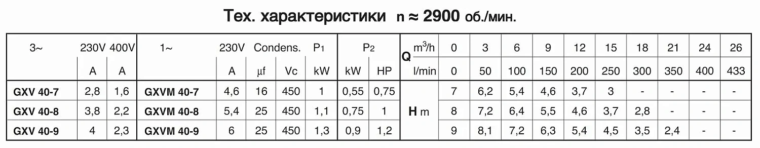 Погружной насос Calpeda GXVM 40-9
