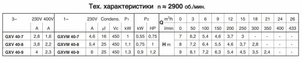 Погружной насос Calpeda GXVM 40-9