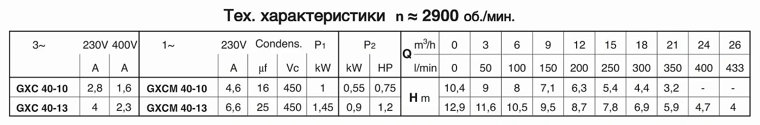 Погружной насос Calpeda GXCM 40-10
