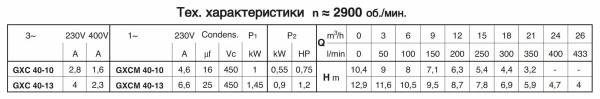 Погружной насос Calpeda GXCM 40-13