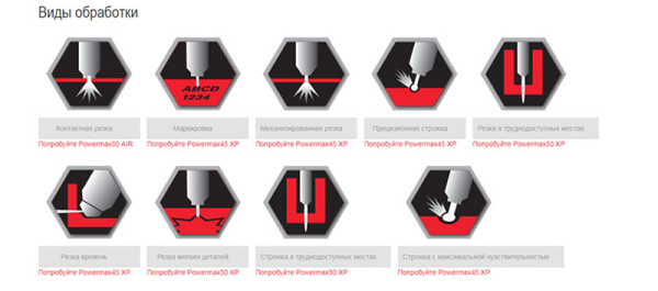 Установка для ручной плазменной резки Hypertherm Powermax 45 XP