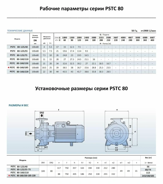Насосный агрегат моноблочный фланцевый PURITY PSTC 80-160/185 (N)