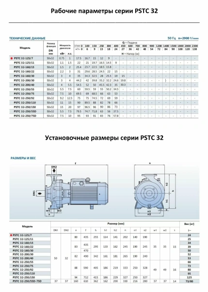 Насосный агрегат моноблочный фланцевый PURITY PSTC 32-125/7 (N)