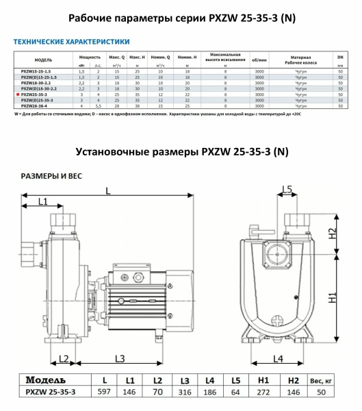 Самовсасывающий насос для загрязненной воды PURITY PXZW 25-35-3 (N), 400В/50Гц