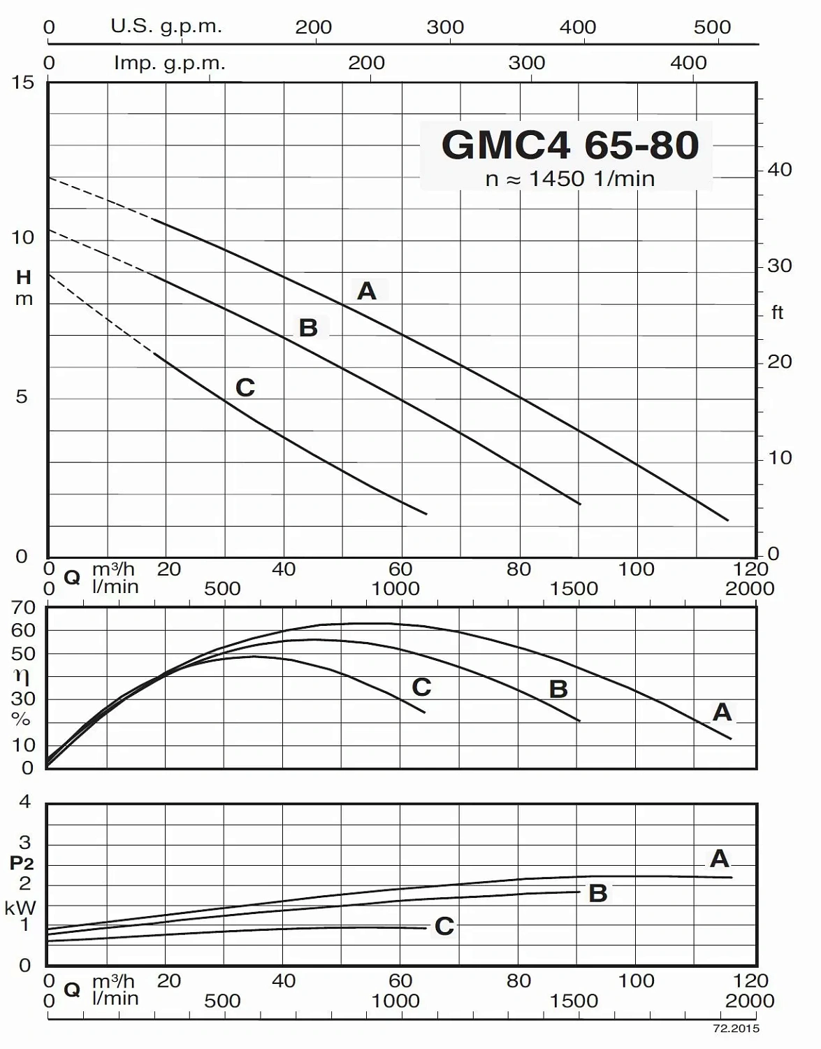 Погружной насос Calpeda GMC4 80-100A