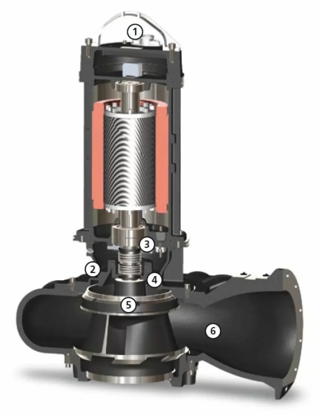 Погружной фекальный насос Zenit SBN 5000/4/200 A1LT-E