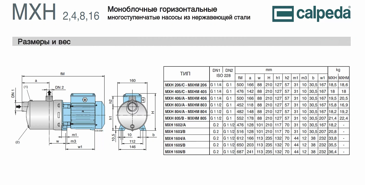 Горизонтальный многоступенчатый насосный агрегат из нержавеющей стали Calpeda MXH 803