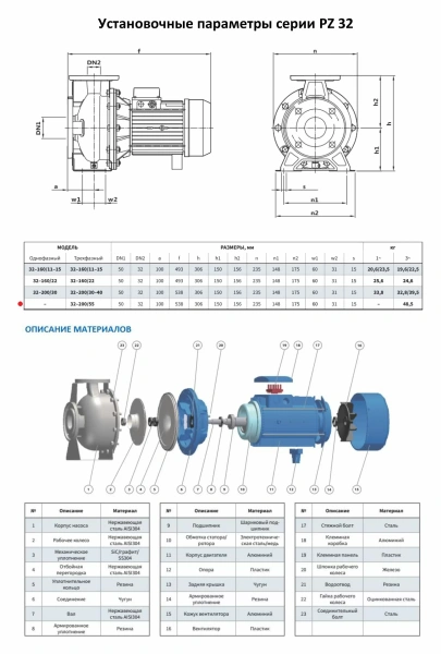 Моноблочный насос PURITY из нержавеющей стали PZ 32-200/55 (N)