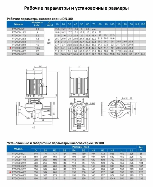 Циркуляционный насос In-Line PURITY PTD100-40/2 (N)