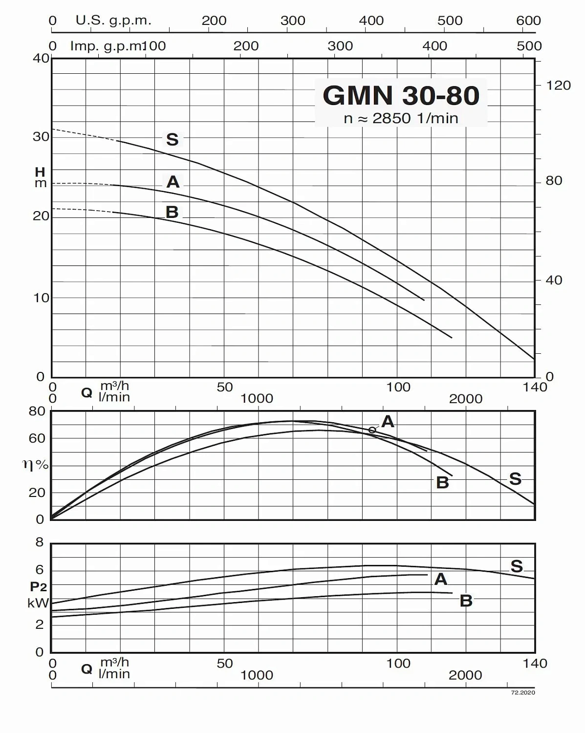 Погружной насос Calpeda GMN 30-80B