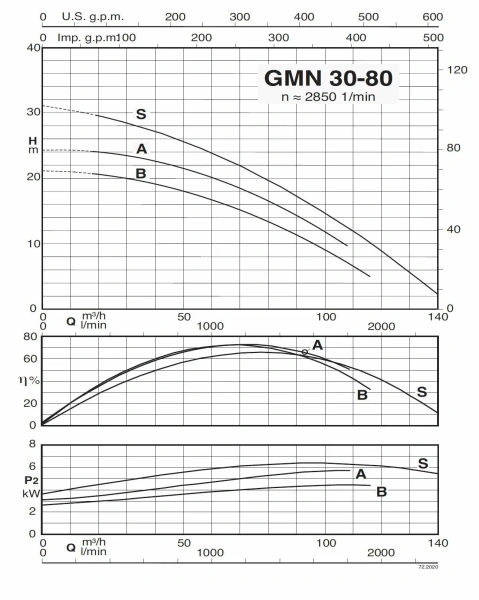 Погружной насос Calpeda GMN 30-80B