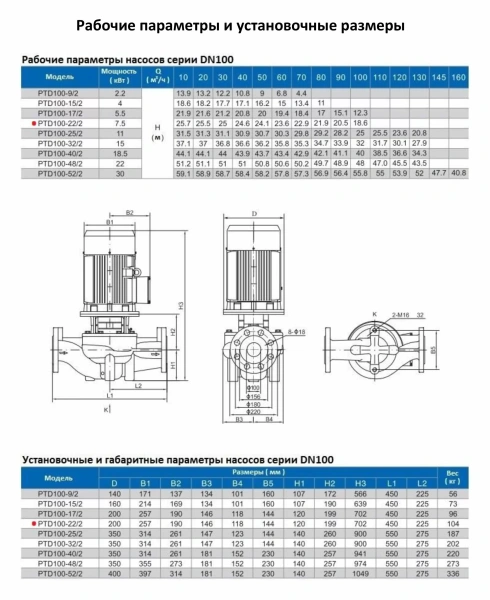 Циркуляционный насос In-Line PURITY PTD100-22/2 (N)