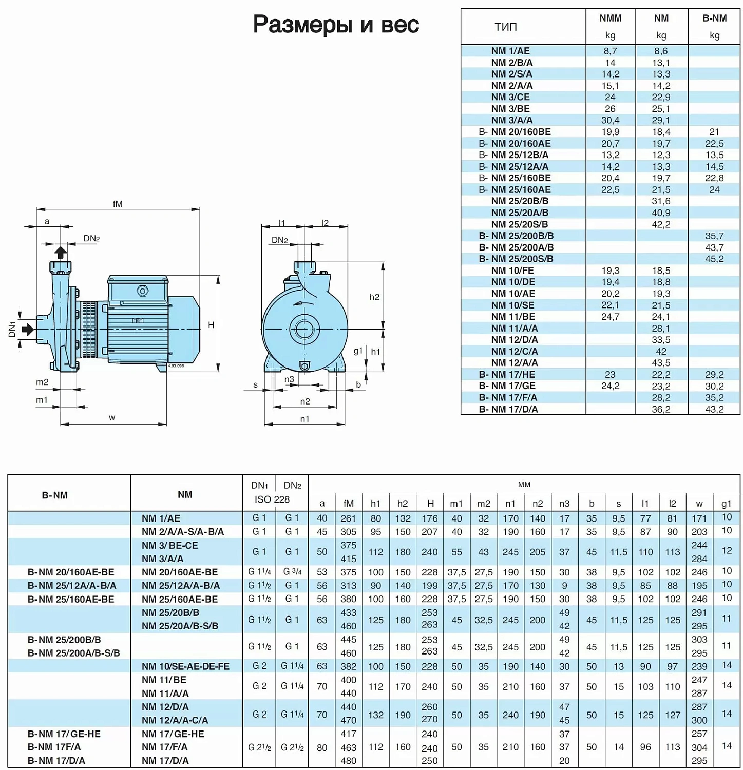 Насосный агрегат моноблочный резьбовой Calpeda NM 25/160B 230/400/50 Hz