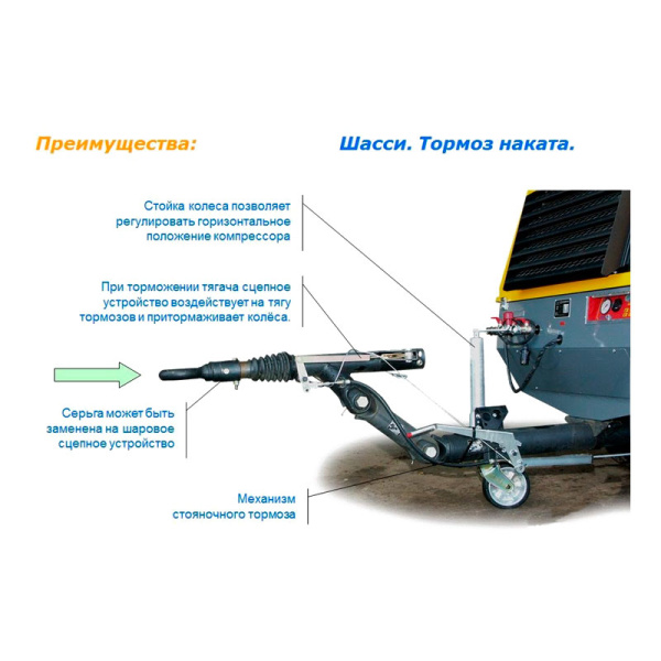 Передвижной дизельный винтовой компрессор Rotair ET RM-53K