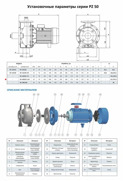 Моноблочный насос PURITY из нержавеющей стали PZ 50-200/110 (N)