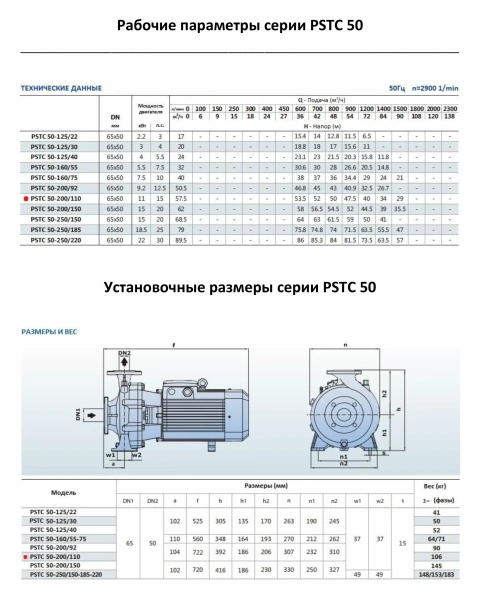 Насосный агрегат моноблочный фланцевый PURITY PSTC 50-200/110 (N)