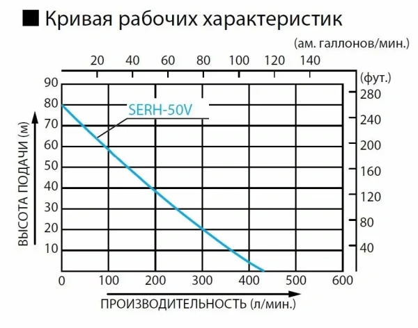 Мотопомпа KOSHIN SERH-50V
