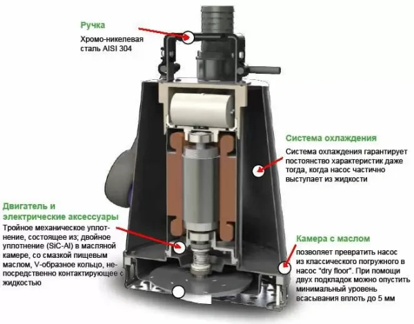 Погружной дренажный насос Zenit DR-Steel 37/2M