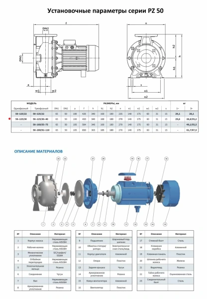 Моноблочный насос PURITY из нержавеющей стали PZ 50-125/40 (N)
