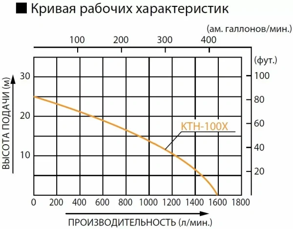 Мотопомпа KOSHIN KTH-100X