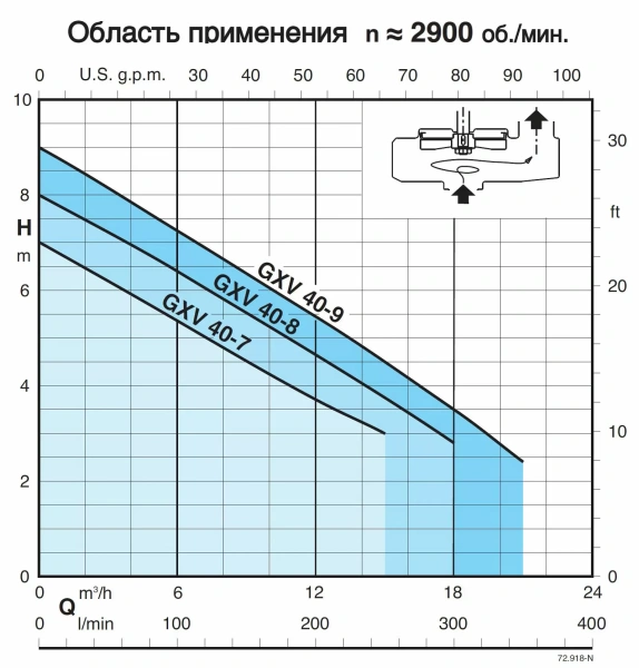 Погружной насос Calpeda GXVM 40-9