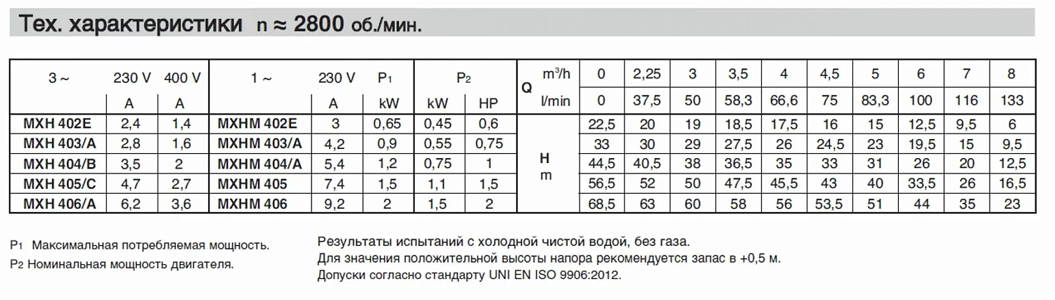 Горизонтальный многоступенчатый насосный агрегат из нержавеющей стали Calpeda MXH 406