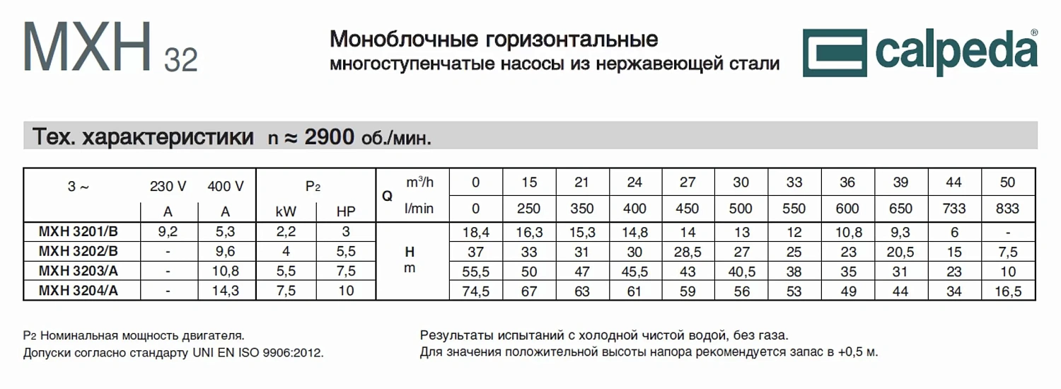 Горизонтальный многоступенчатый насосный агрегат из нержавеющей стали Calpeda MXH 3204