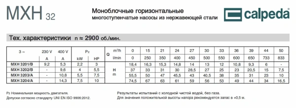 Горизонтальный многоступенчатый насосный агрегат из нержавеющей стали Calpeda MXH 3203