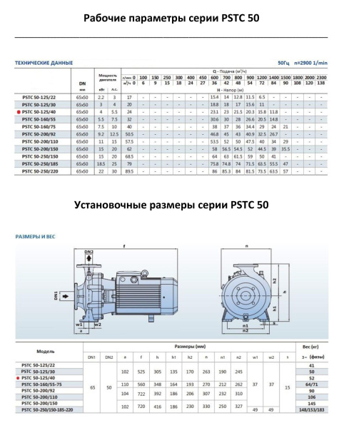 Насосный агрегат моноблочный фланцевый PURITY PSTC 50-125/40 (N)