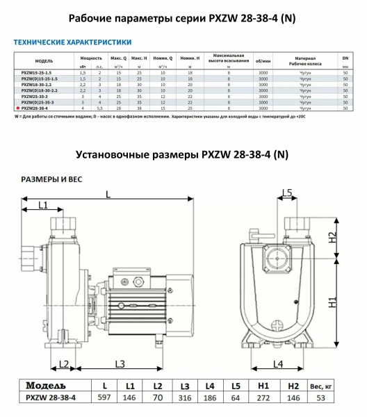 Самовсасывающий насос для загрязненной воды PURITY PXZW 28-38-4 (N), 400/690В/50Гц