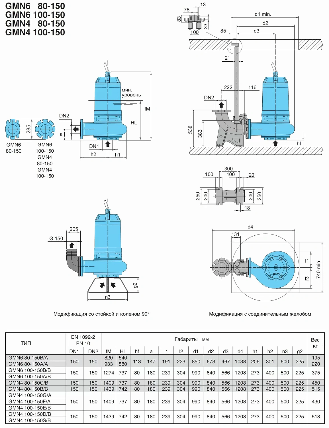 Погружной насос Calpeda GMN4 80-150С