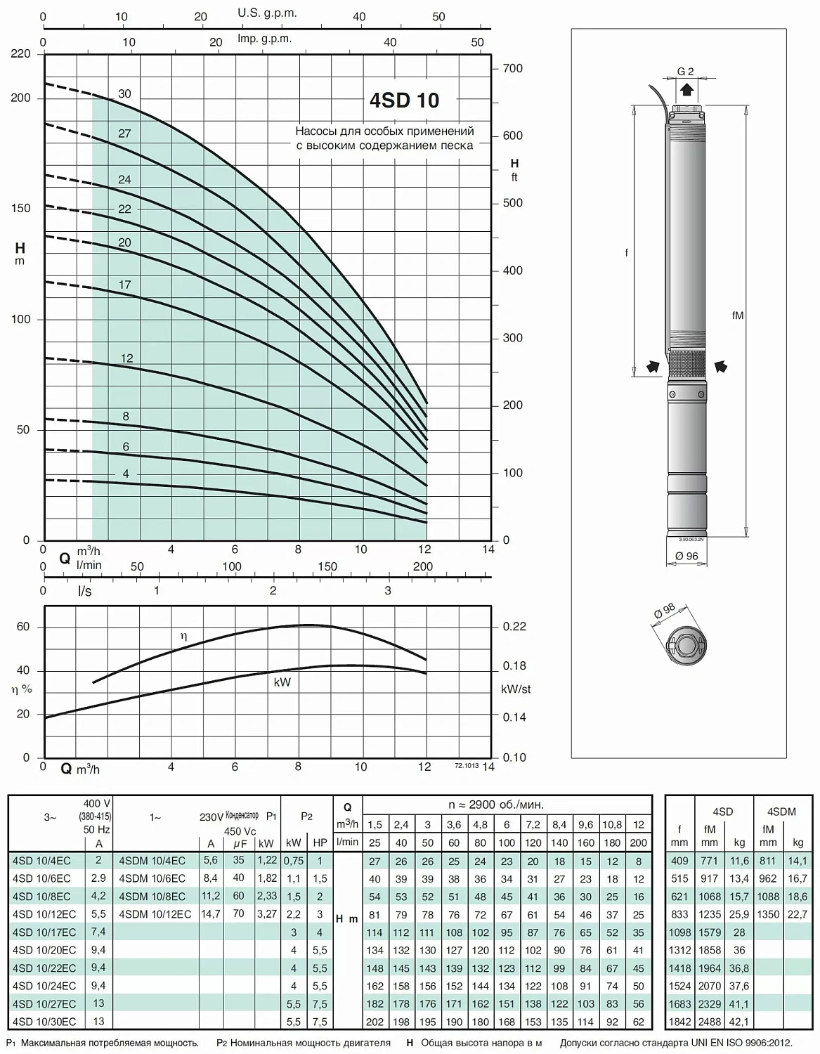 Скважинный артезианский насос Calpeda 4SD 10/20