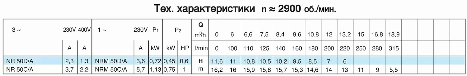 Циркуляционный насос In-Line Calpeda NR 50/160B